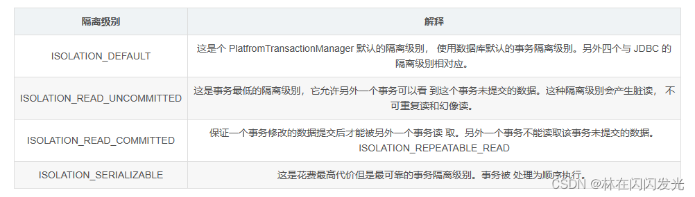 图片[8] - MySQL事务详解 - MaxSSL