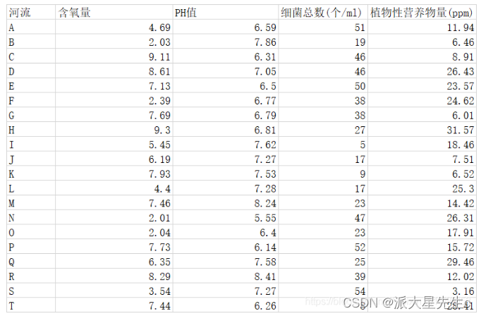 图片[14] - 数学建模–评价类模型 - MaxSSL