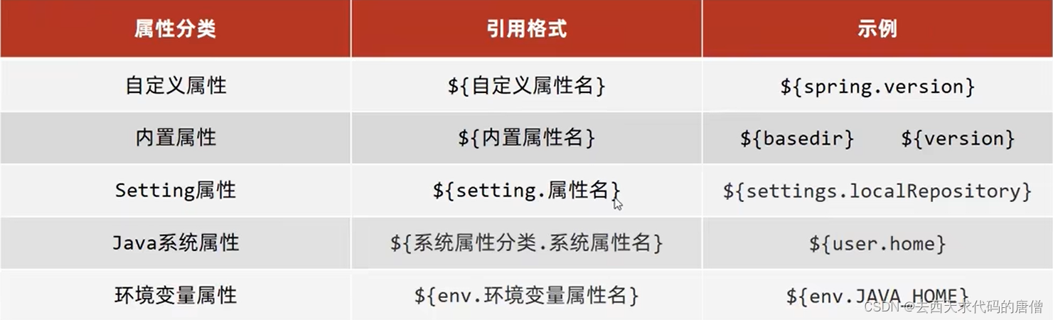 图片[5] - maven的进阶学习 - MaxSSL