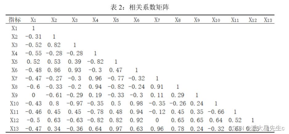 图片[16] - 数学建模–评价类模型 - MaxSSL