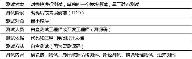 20种常用的软件测试方法，建议先收藏再观看 - MaxSSL