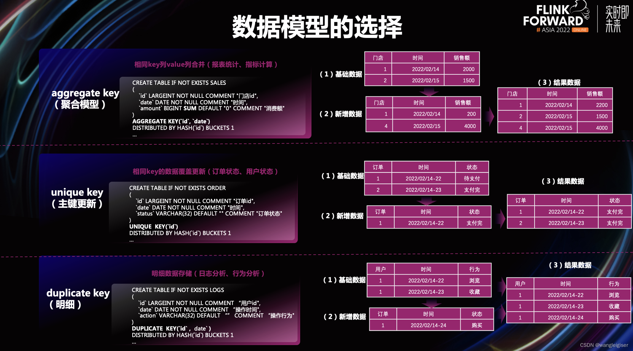 图片[19] - Apache Flink X Apache Doris构建极速易用的实时数仓架构 - MaxSSL