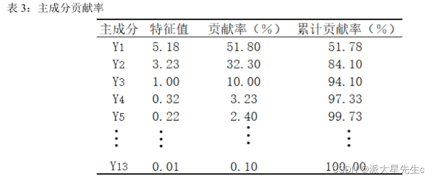 图片[17] - 数学建模–评价类模型 - MaxSSL