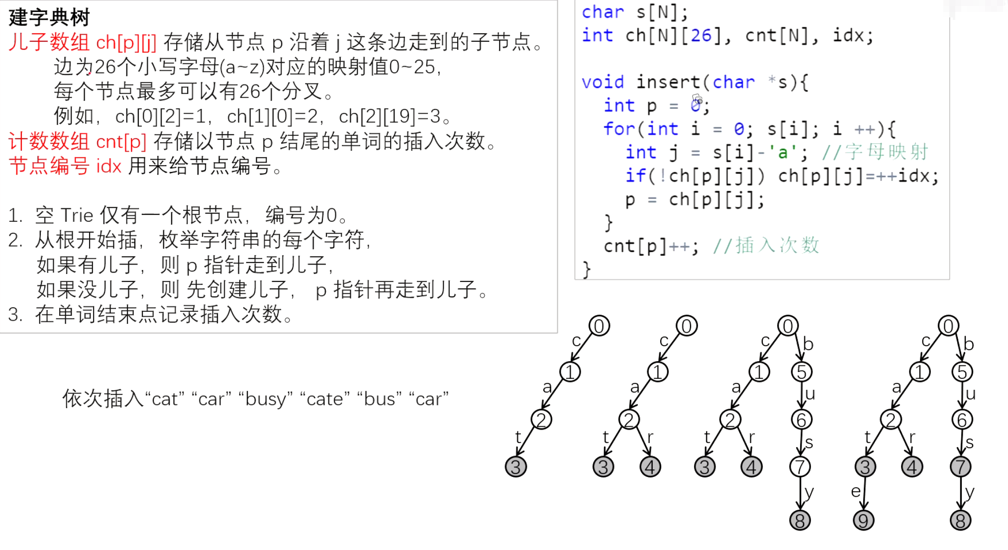 图片[2] - 数据结构–Trie字符串统计 - MaxSSL