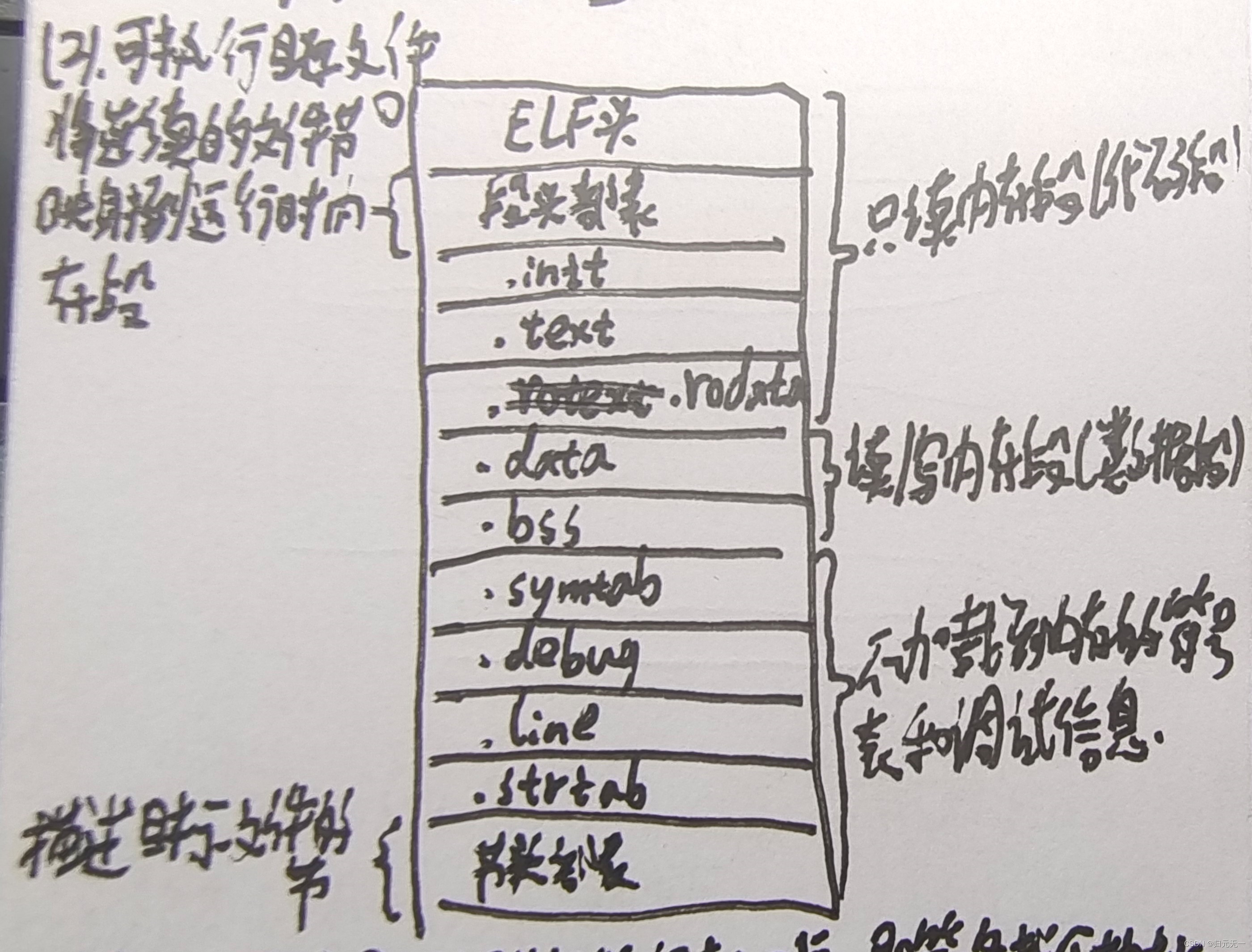 图片[18] - 程序人生——Hello‘s P2P（HIT CSAPP大作业） - MaxSSL