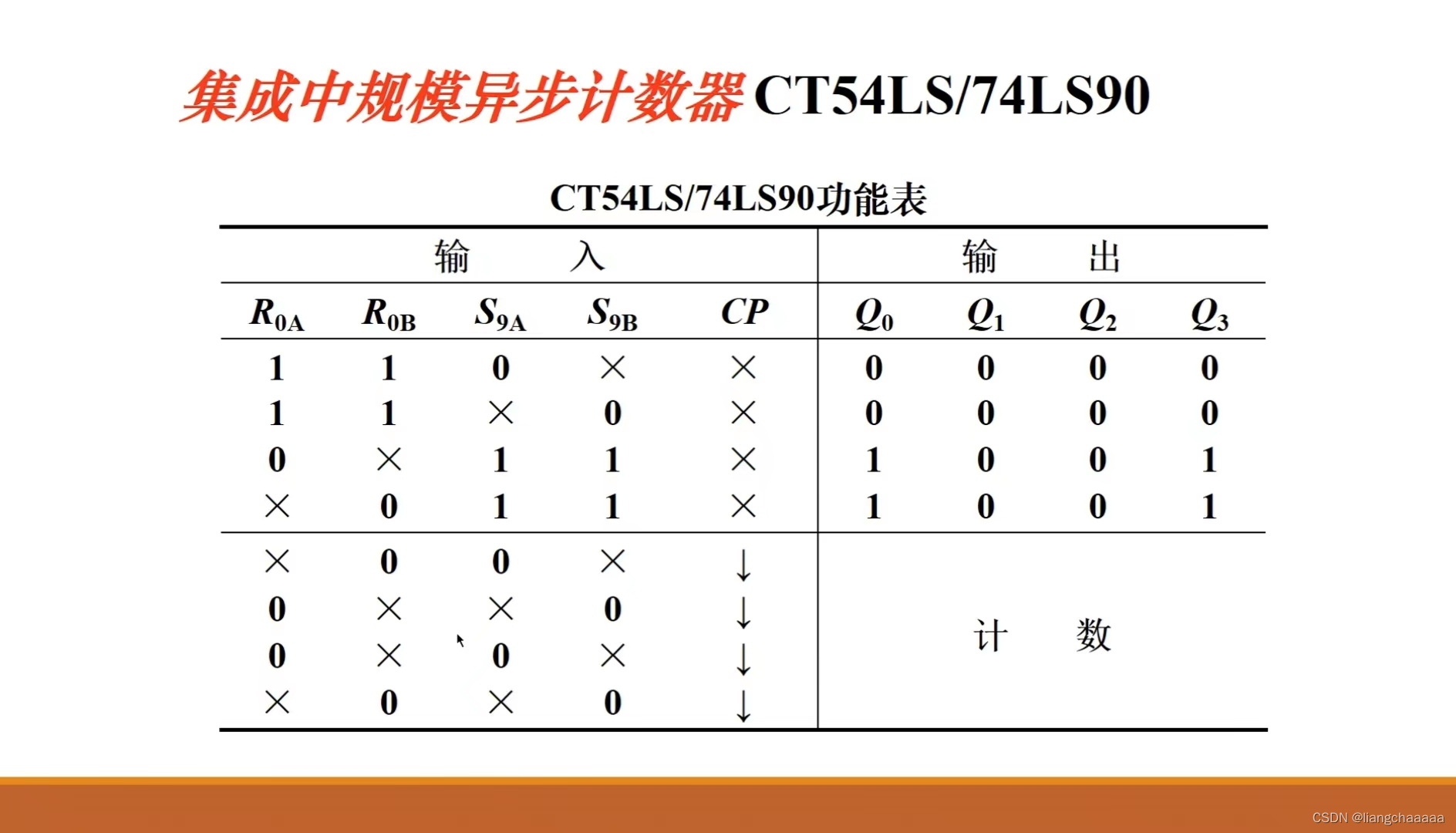 图片[28] - 数字逻辑（计科专业） - MaxSSL