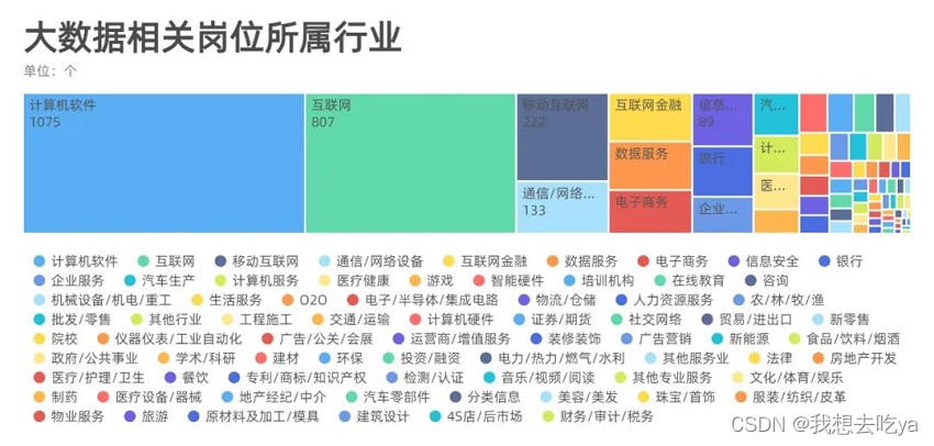 图片[7] - 数据预处理的方法有哪些？ - MaxSSL