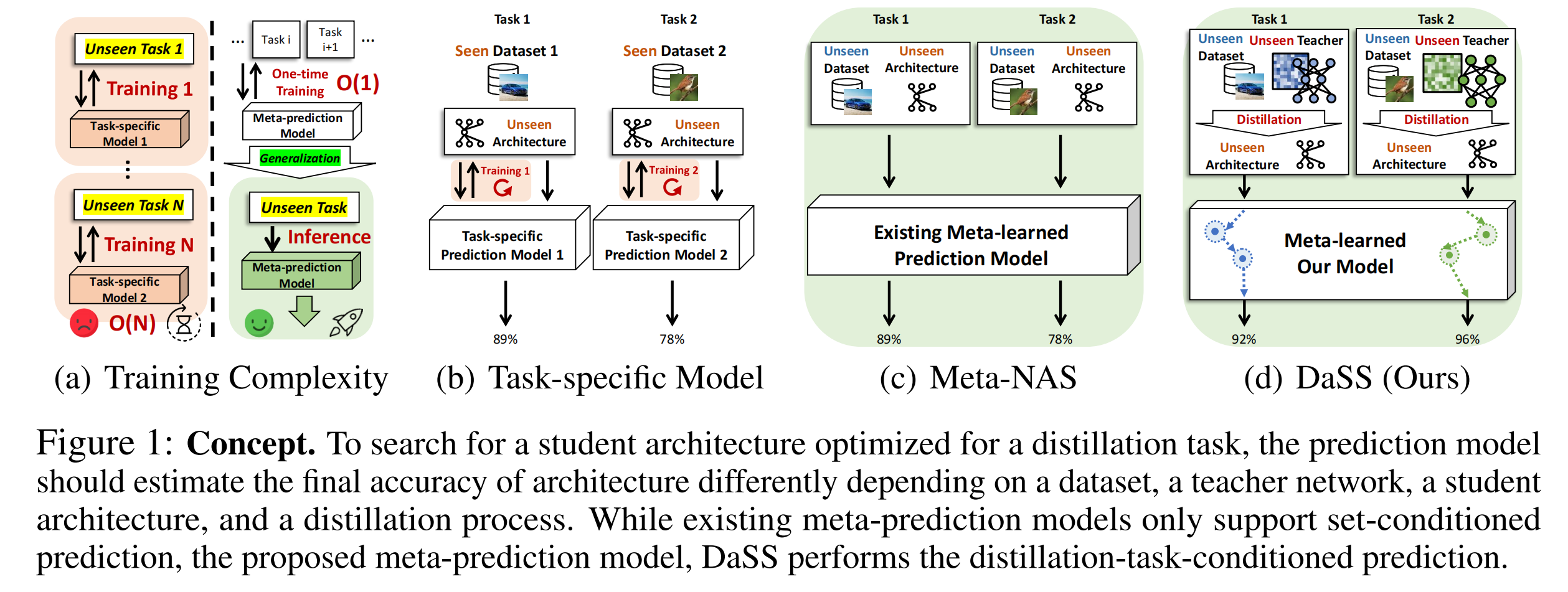 图片[8] - 2023年 20篇神经架构搜索(Neural Architecture Search) CVPR ICLR AAAI Survey 笔记 （持续更新） - MaxSSL