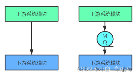 图片[2] - RocketMQ架构、工作流程以及安装 - MaxSSL