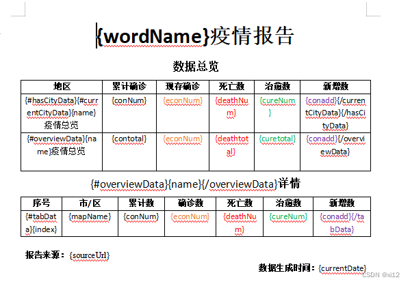 vue导出word文档 - MaxSSL