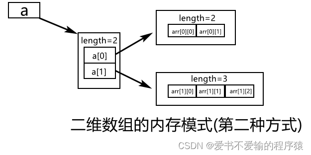 图片[4] - 【Java】6 初识数组 - MaxSSL