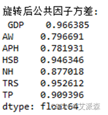 图片[13] - 数据分析案例-基于因子分析探究各省份中心城市经济发展状况 - MaxSSL