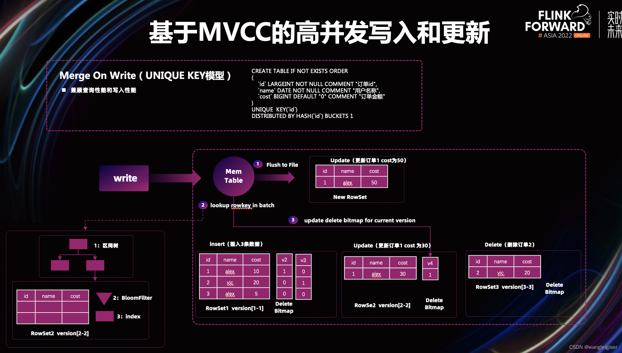 图片[17] - Apache Flink X Apache Doris构建极速易用的实时数仓架构 - MaxSSL