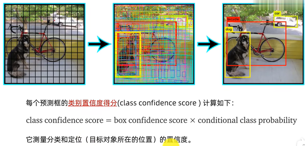 图片[8] - 【AI面试】目标检测中one-stage、two-stage算法的内容和优缺点对比汇总 - MaxSSL