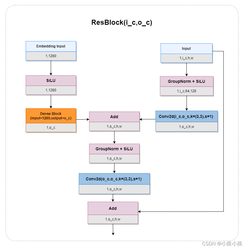 图片[8] - 万字长文解读Stable Diffusion的核心插件—ControlNet - MaxSSL