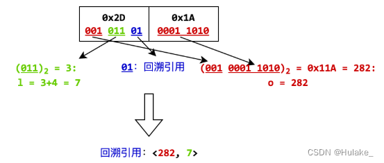 图片[4] - CCF-CSP真题《202305-3 解压缩》思路+python，c++满分题解 - MaxSSL