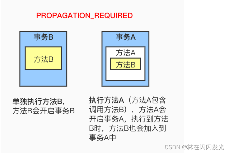 图片[2] - MySQL事务详解 - MaxSSL