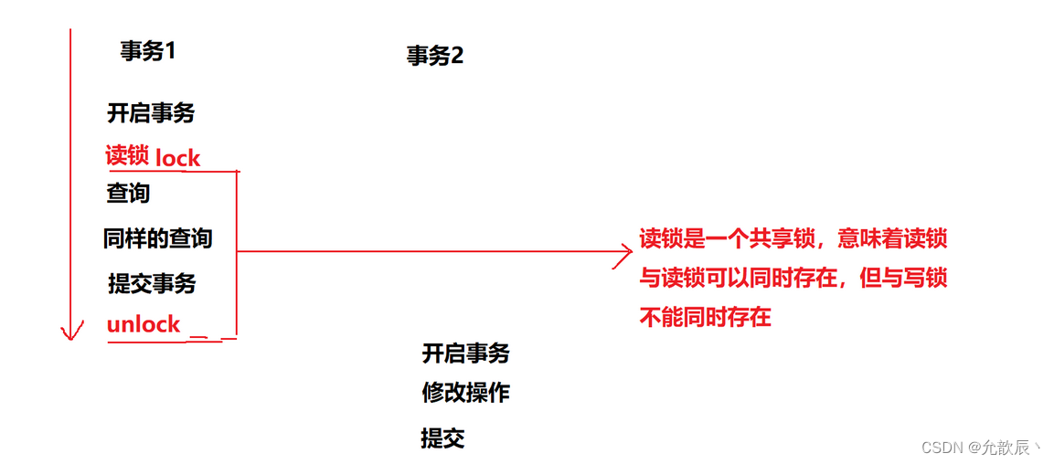 图片[24] - 数据库事务 - MaxSSL