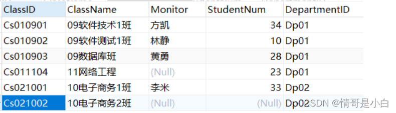 MySQL进阶——触发器 - MaxSSL