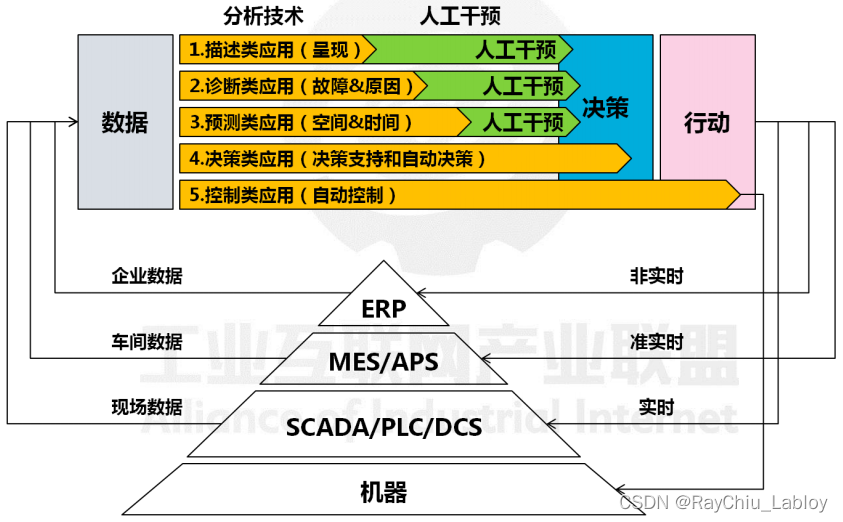 图片[8] - 工业大数据技术架构白皮书（2018）整理 - MaxSSL