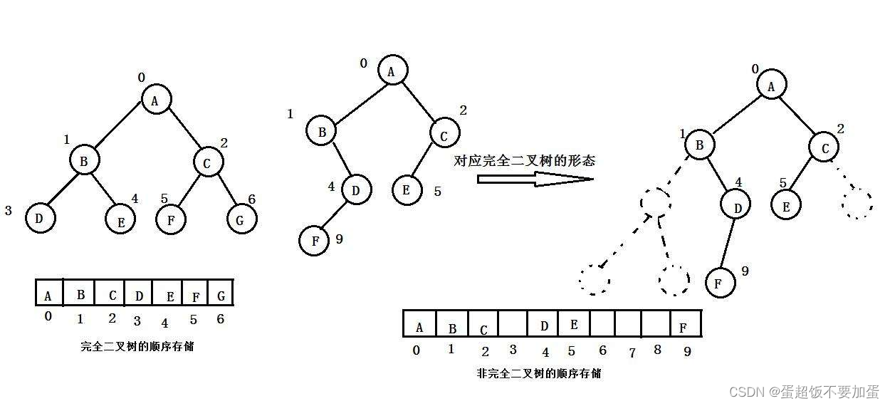 图片[12] - 【数据结构】树和二叉树——堆 - MaxSSL