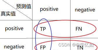 图片[2] - 计算机视觉——图像视觉显著性检测 - MaxSSL