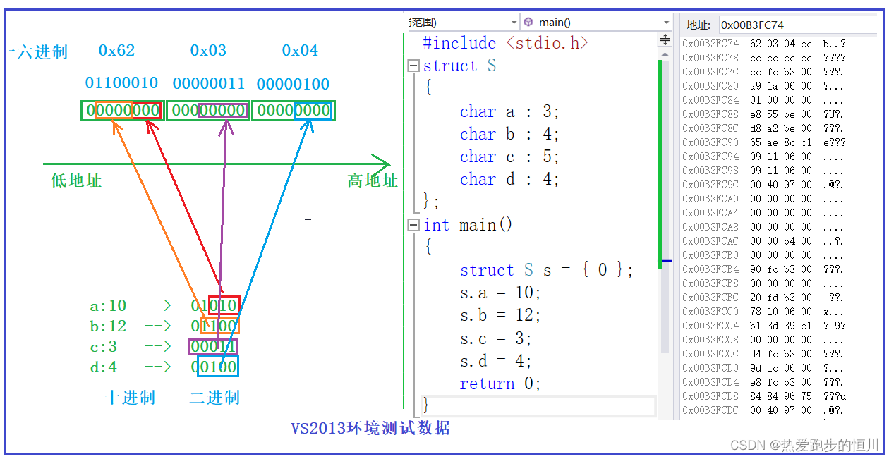 图片[10] - 【进阶C语言】自定义类型：结构体，枚举，联合 - MaxSSL