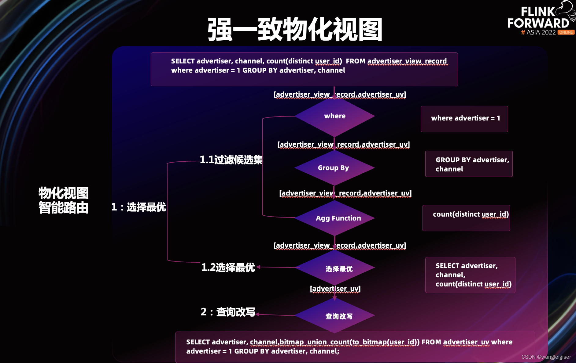 图片[21] - Apache Flink X Apache Doris构建极速易用的实时数仓架构 - MaxSSL