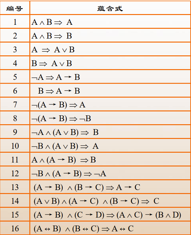 图片[8] - 离散数学复习笔记（已完结） - MaxSSL