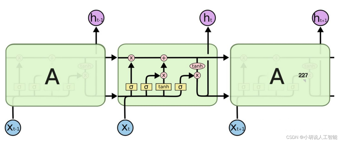 如何用Python对股票数据进行LSTM神经网络和XGboost机器学习预测分析（附源码和详细步骤），学会的小伙伴们说不定就成为炒股专家一夜暴富了 - MaxSSL