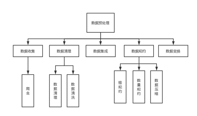 波士顿房价数据集进行数据预处理和模型训练（Python） - MaxSSL