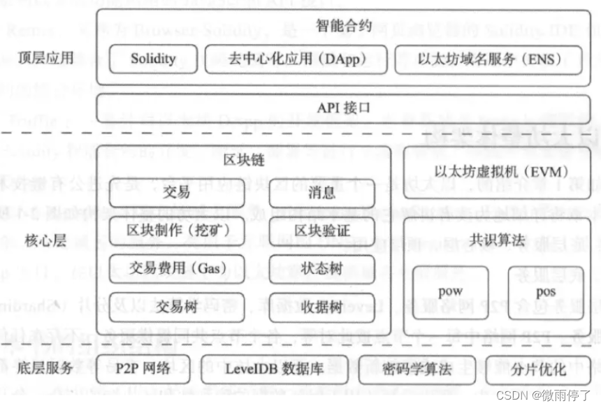 图片[11] - 【区块链】区块链技术学习总结 - MaxSSL