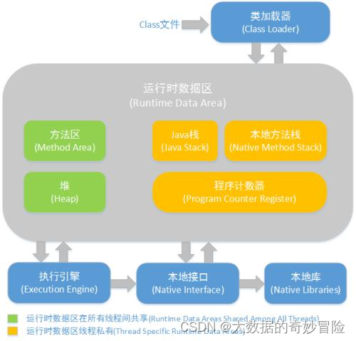 JVM 之类加载器 - MaxSSL