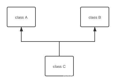 图片[2] - 【Java基础】Java的继承和多态 - MaxSSL