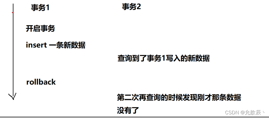 图片[14] - 数据库事务 - MaxSSL