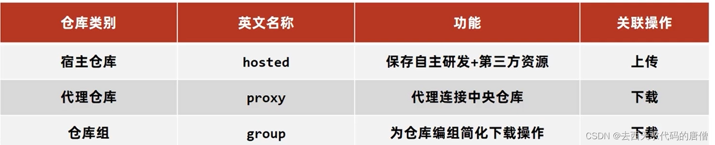 图片[10] - maven的进阶学习 - MaxSSL