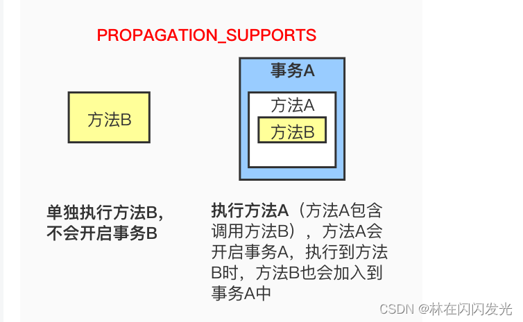 图片[3] - MySQL事务详解 - MaxSSL