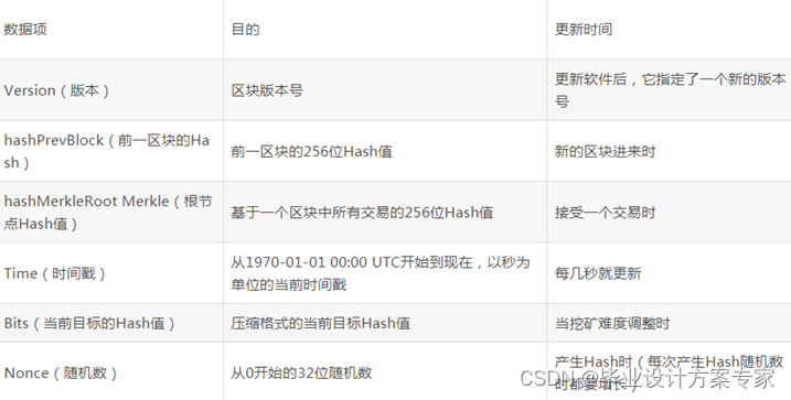 图片[4] - Raft毕业设计——基于Raft+区块链的共识算法Raft设计与实现（毕业论文+程序源码）——共识算法Raft - MaxSSL