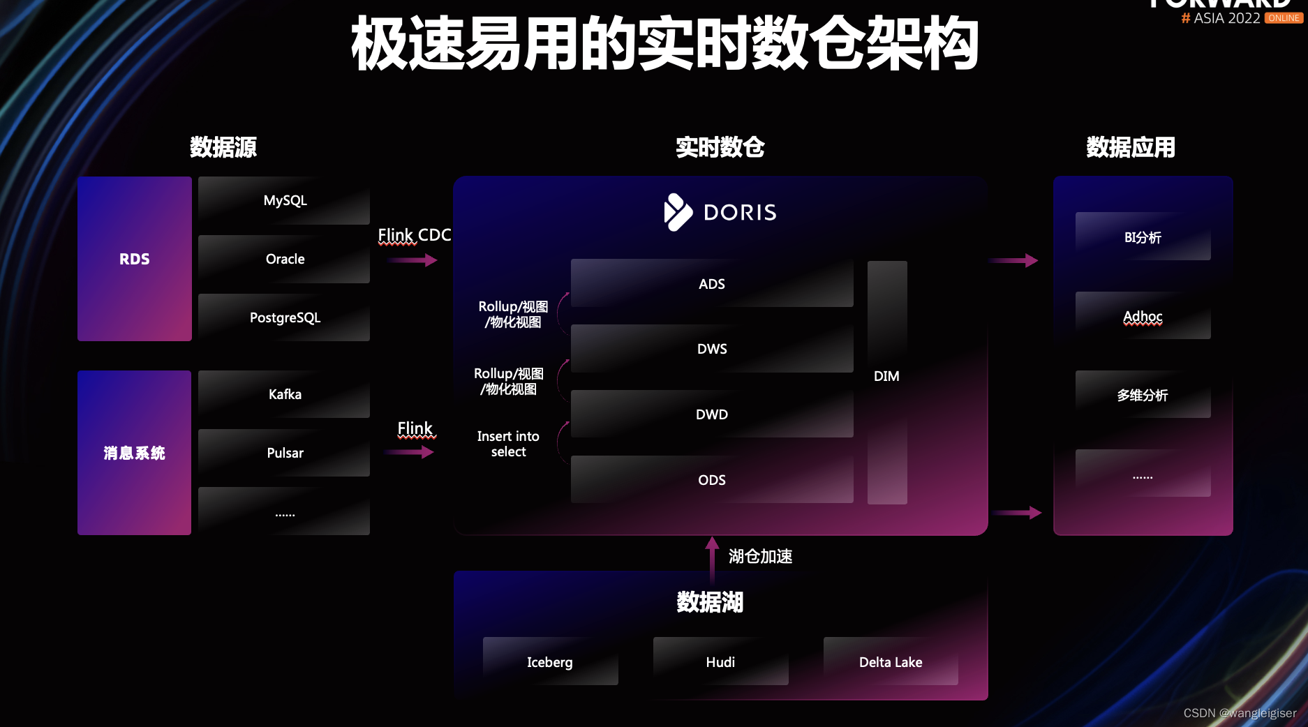 图片[7] - Apache Flink X Apache Doris构建极速易用的实时数仓架构 - MaxSSL