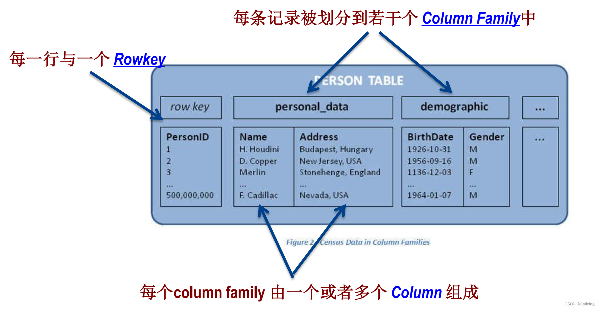 图片[2] - HBase应用场景、原理与基本架构 - MaxSSL