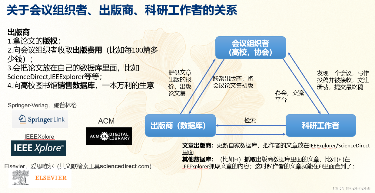 图片[4] - 【科普】一篇搞定发paper基本概念：SCI、EI、会议/期刊、分区、CCF、DOI、IF、h-index、及cs/ee常见会议：CVPR、GlobeCOM等 - MaxSSL