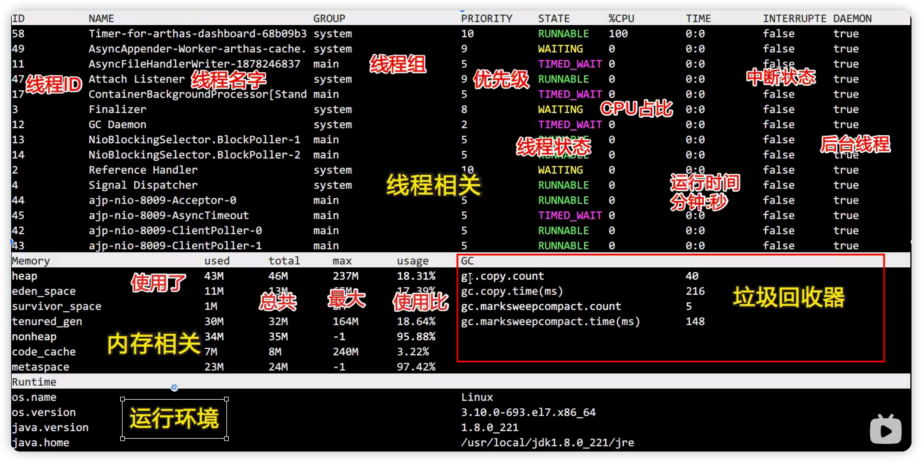 图片[35] - Arthas使用教程(8大分类) - MaxSSL