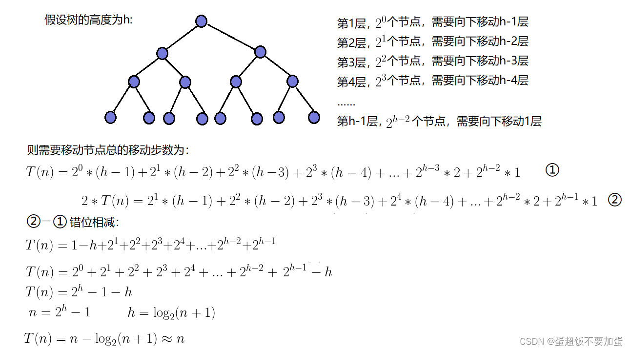 图片[20] - 【数据结构】树和二叉树——堆 - MaxSSL