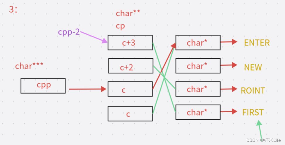 图片[10] - 【C语言】8道经典指针笔试题（深度解剖） - MaxSSL