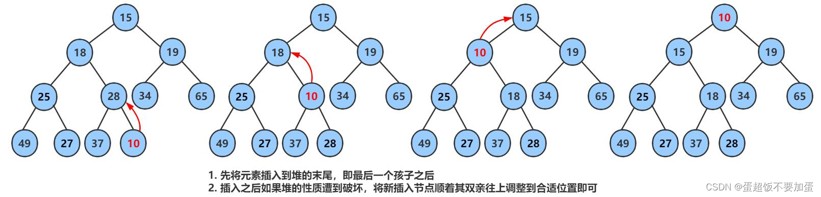 图片[21] - 【数据结构】树和二叉树——堆 - MaxSSL