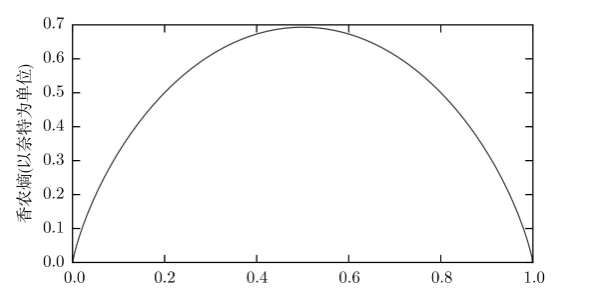 图片[20] - 深度学习数学基础 - MaxSSL