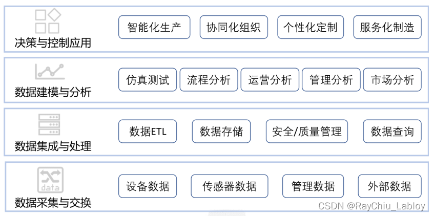 图片[2] - 工业大数据技术架构白皮书（2018）整理 - MaxSSL