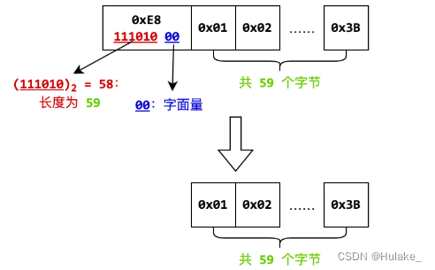 图片[2] - CCF-CSP真题《202305-3 解压缩》思路+python，c++满分题解 - MaxSSL