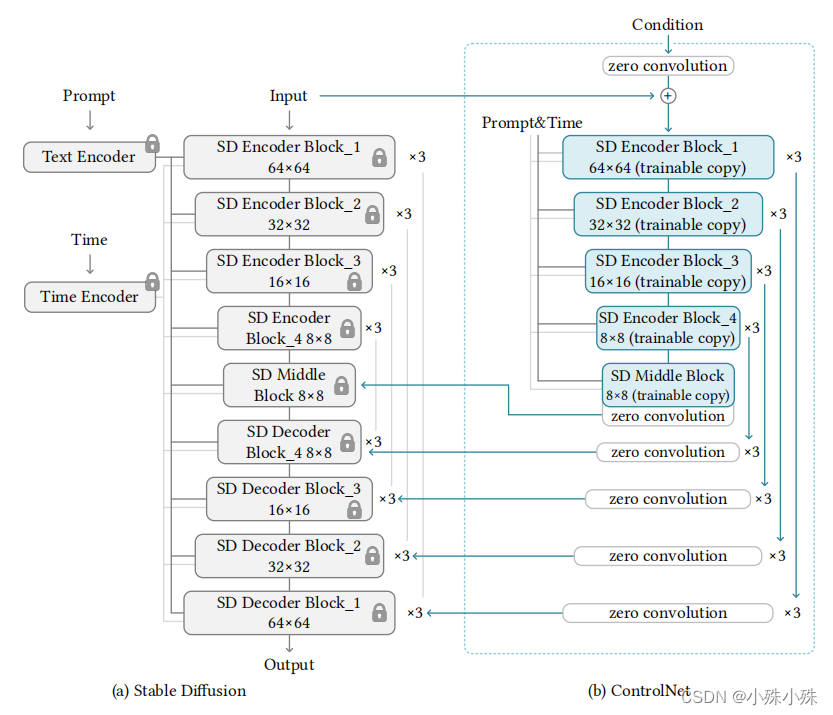 图片[3] - 万字长文解读Stable Diffusion的核心插件—ControlNet - MaxSSL