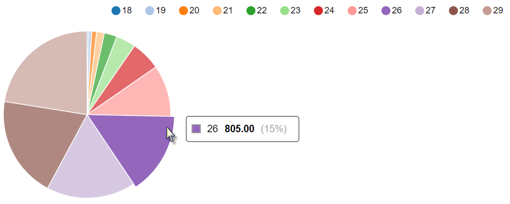 图片[3] - 基于Spark技术的银行客户数据分析 - MaxSSL